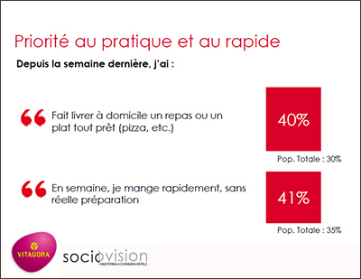 étude jeunes français alimentation rapide et pratique