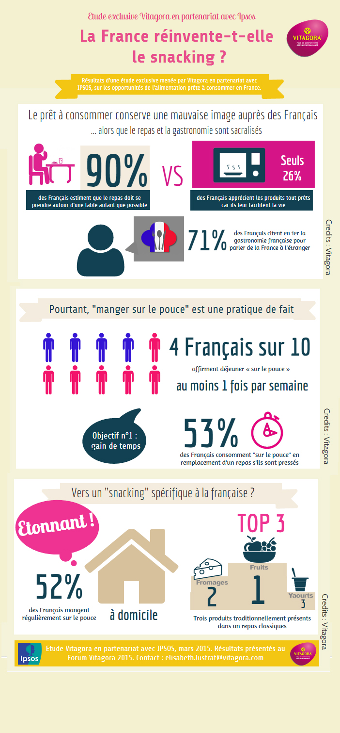 Infographie étude snacking