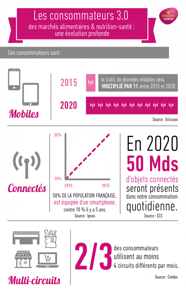 Infographie : qui sont les nouveaux consommateurs